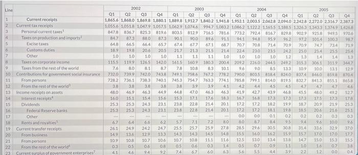 tax cut is $ QUESTION 22 billion." 22. (38) Focusing on the