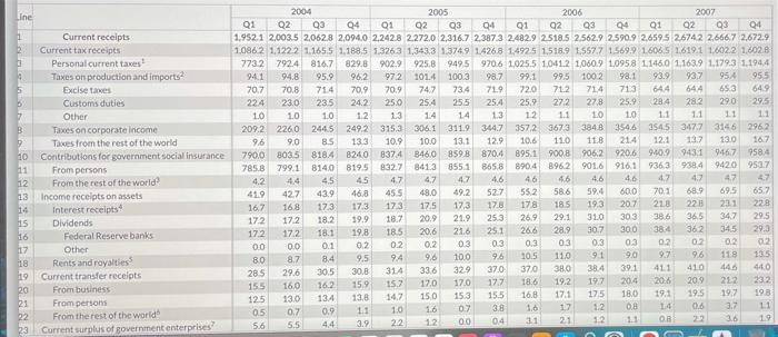 tax cut of 2002-2003, the personal current tax receipts for 2006, three