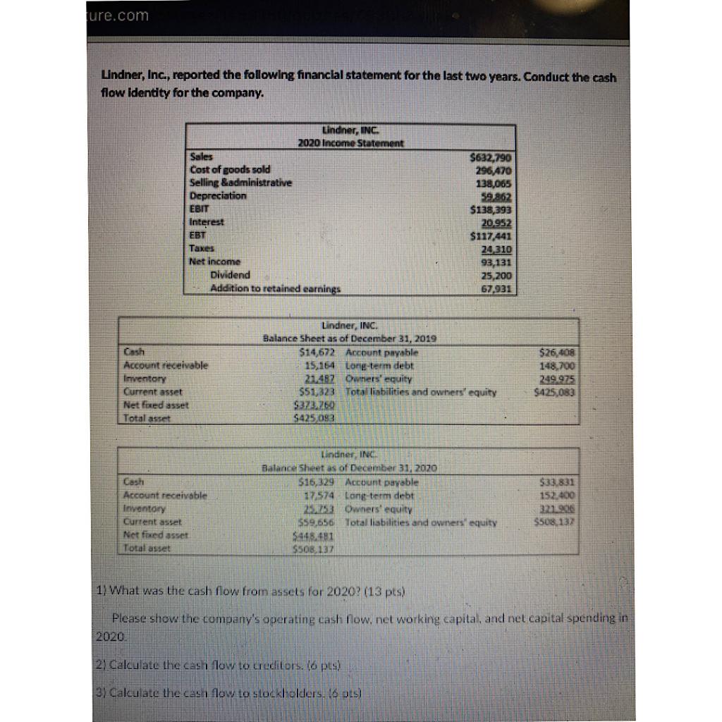 ure.com Lindner, Inc., reported the following financial statement for the last