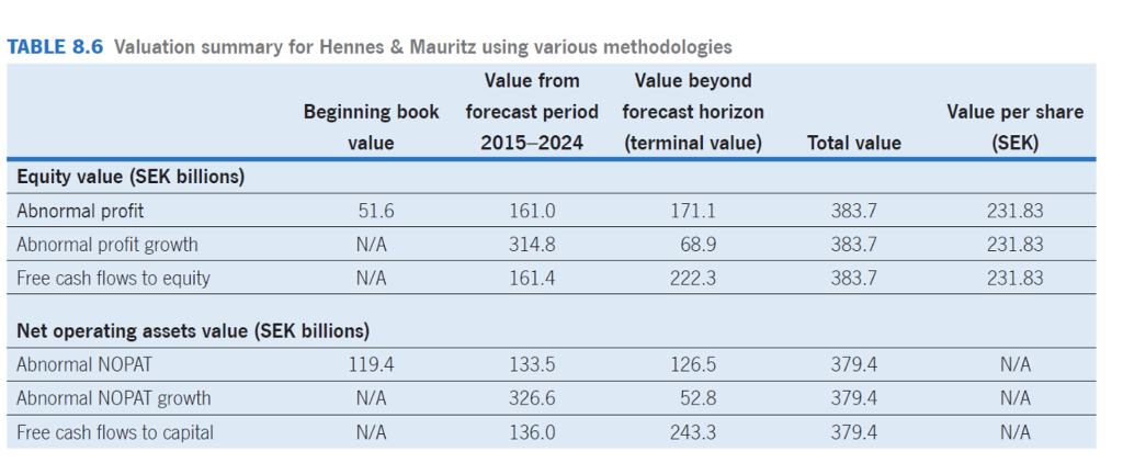  How will the terminal values in Table 8.6 change if the