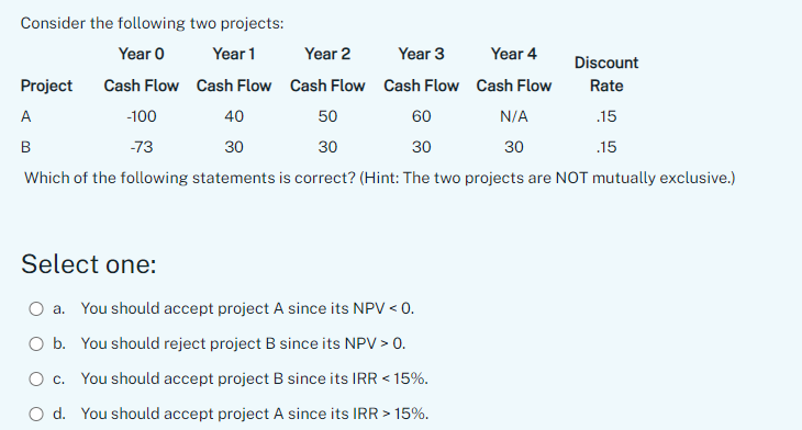 Consider the following two projects: Year 0 Year 1 Year 2