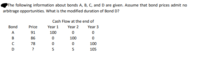 The following information about bonds A, B, C, and D are