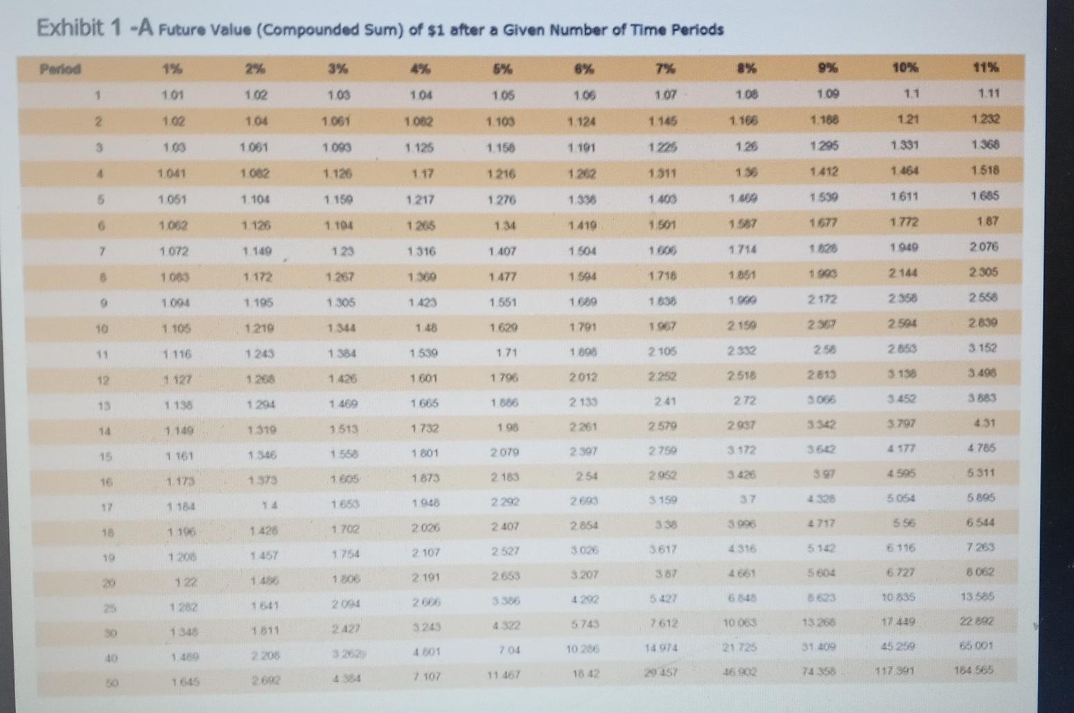 company. She currently has $9,000 in an IRA, an important part of