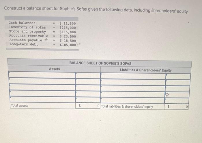  Construct a balance sheet for Sophie's Sofas given the following data,