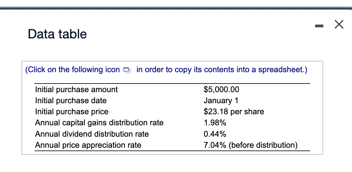  Please help with this homework question Data table (Click on the