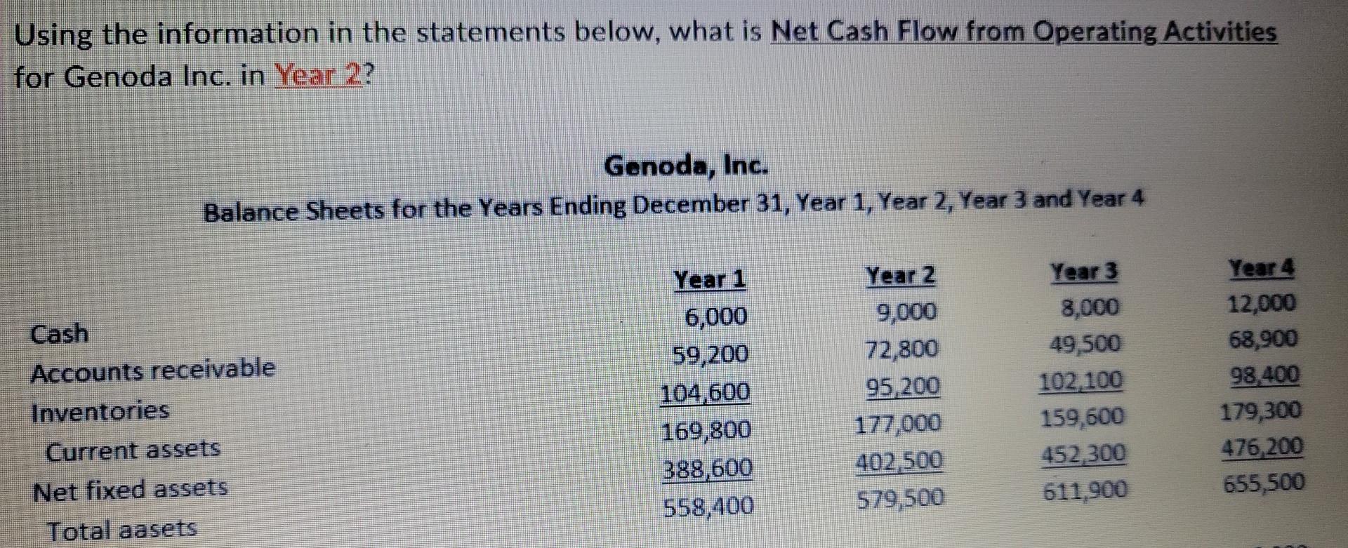  question 5 Using the information in the statements below, what is