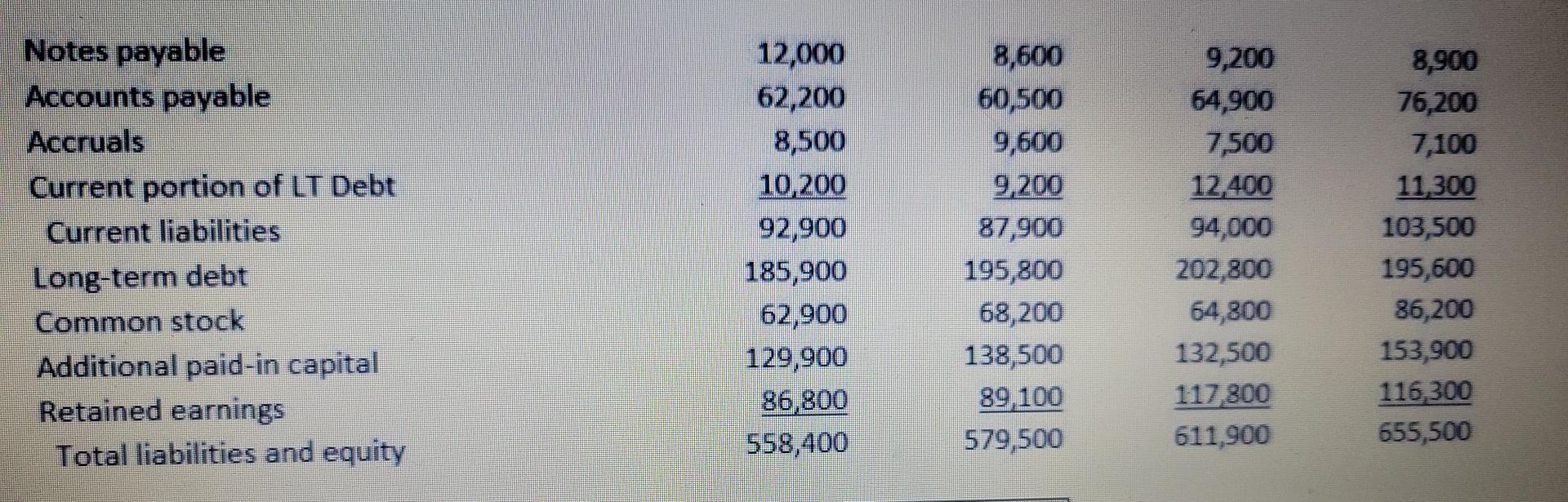 Net Cash Flow from Operating Activities for Genoda Inc. in Year 2?