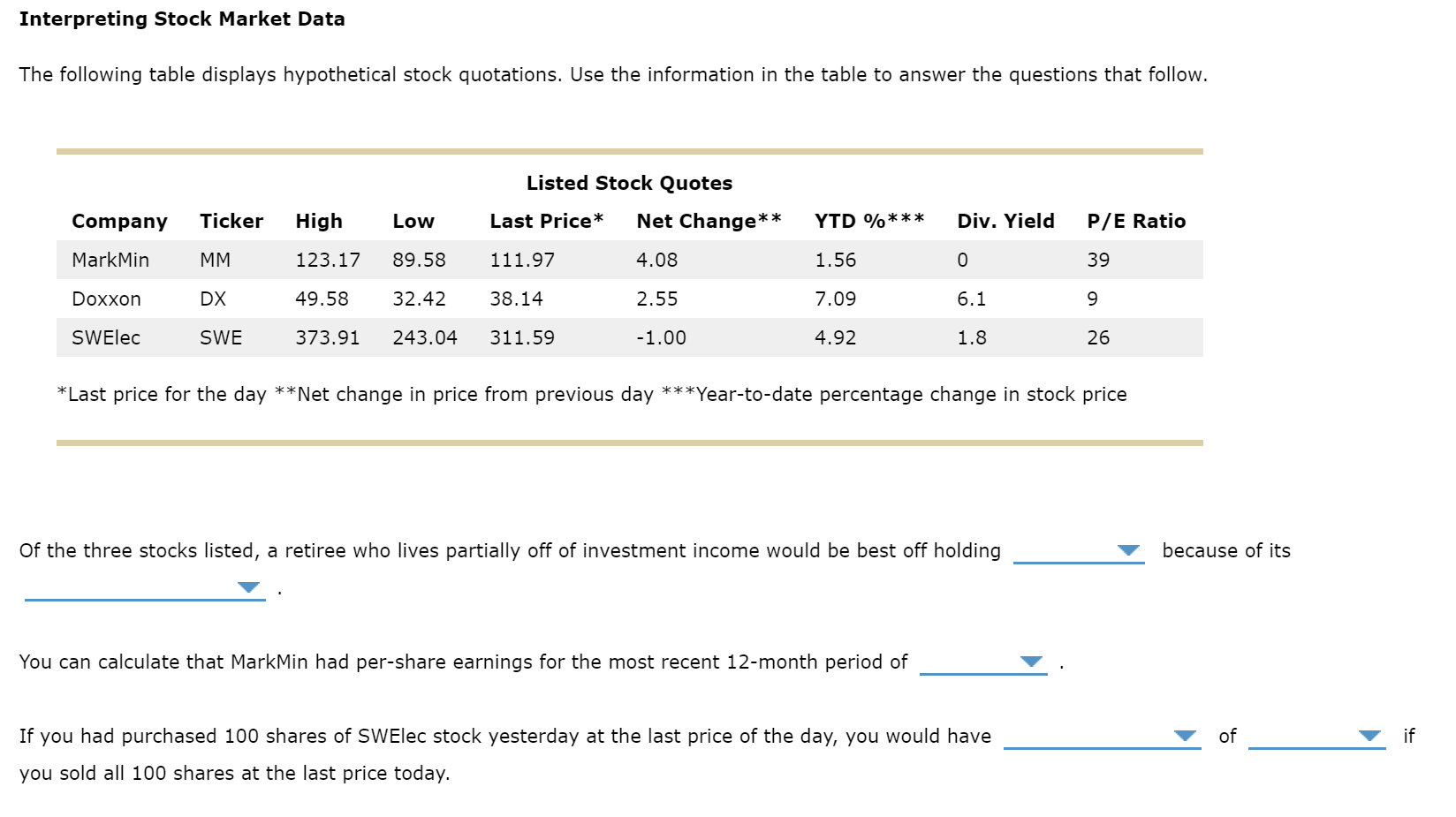 Drop downDrop down: 1. SWElec; Doxxon; MarkMin 2.high PE Ratio; high ytd%change;