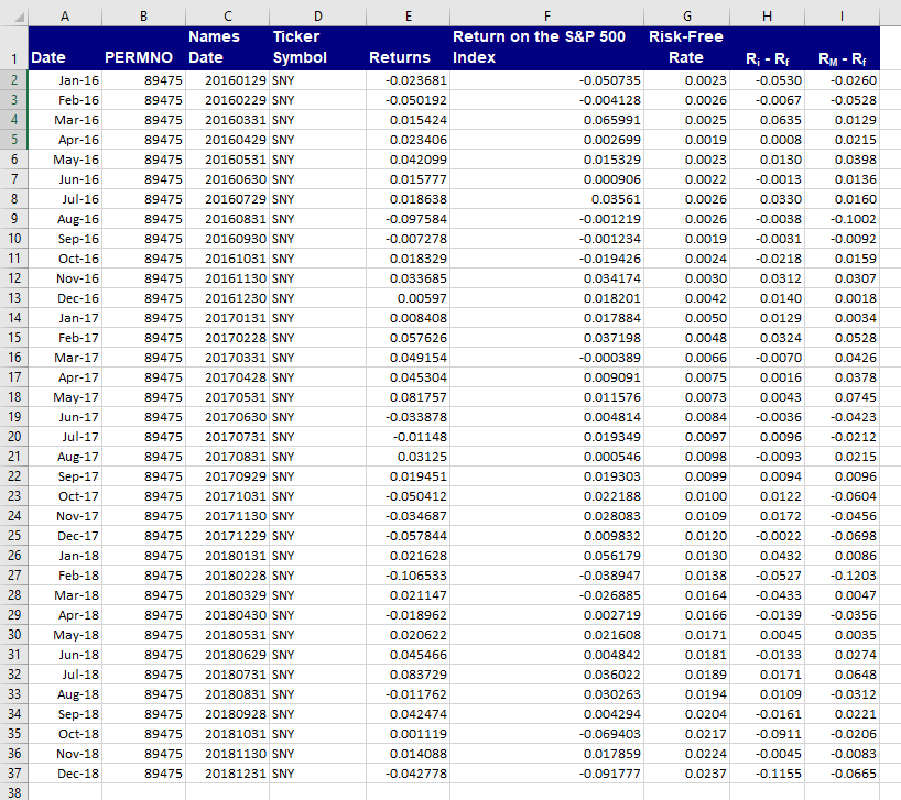  How do you calculate the equity beta for the information above?