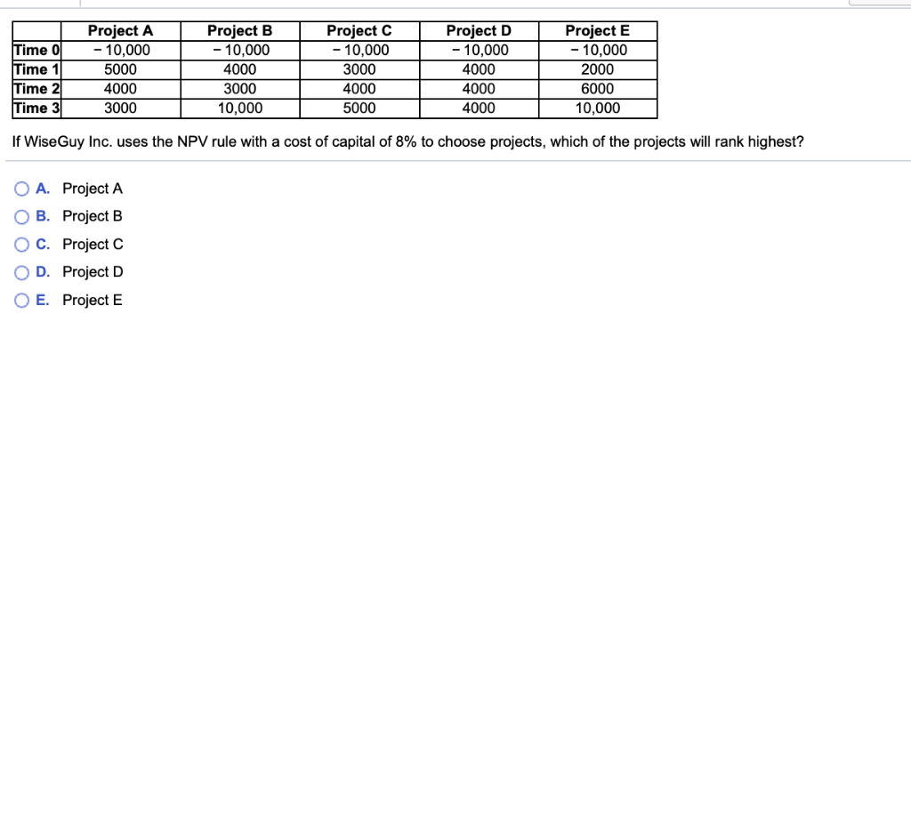 Time 3 Project A - 10,000 5000 4000 3000 Project B -