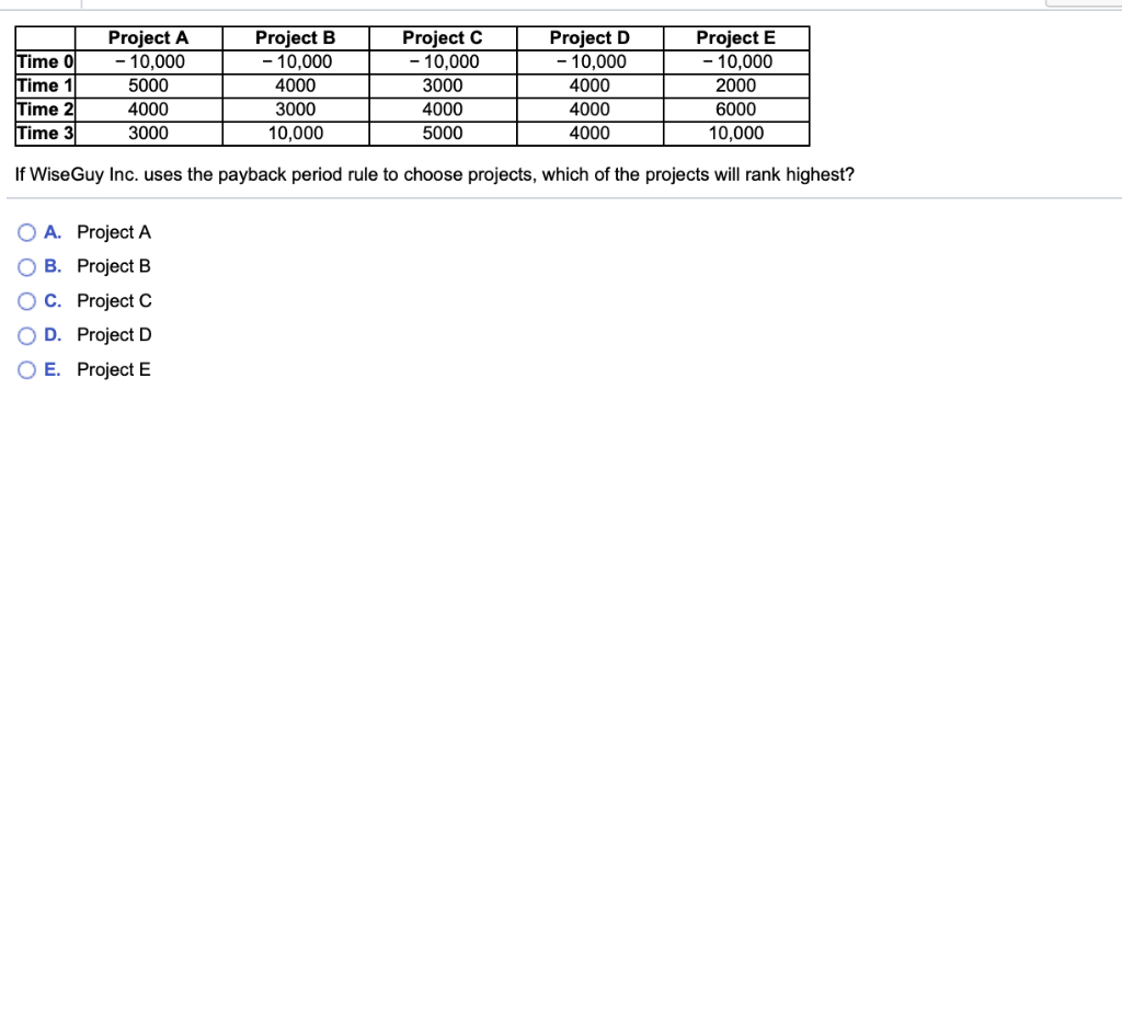 10,000 4000 3000 10,000 Project C 10,000 3000 4000 5000 Project D