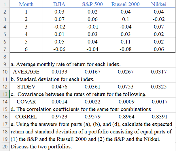 price changes for four market indexes: Month DJIA S&P 500 Nikkei 1