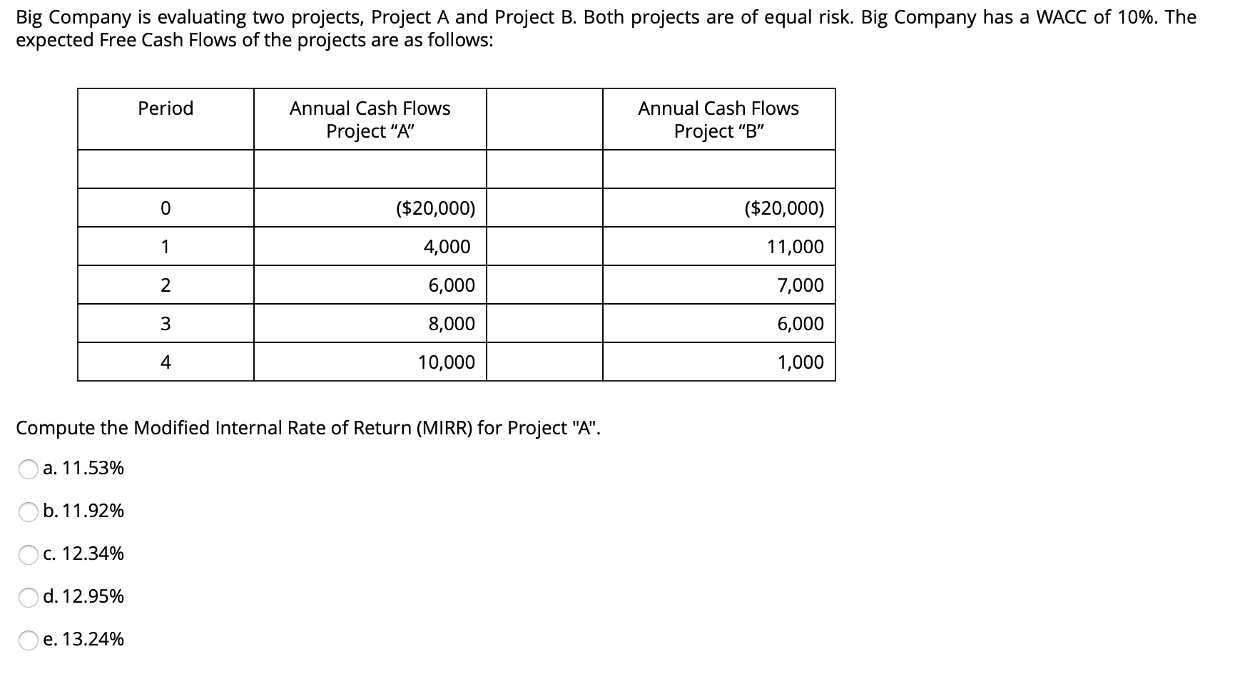 Big Company is evaluating two projects, Project A and Project B.