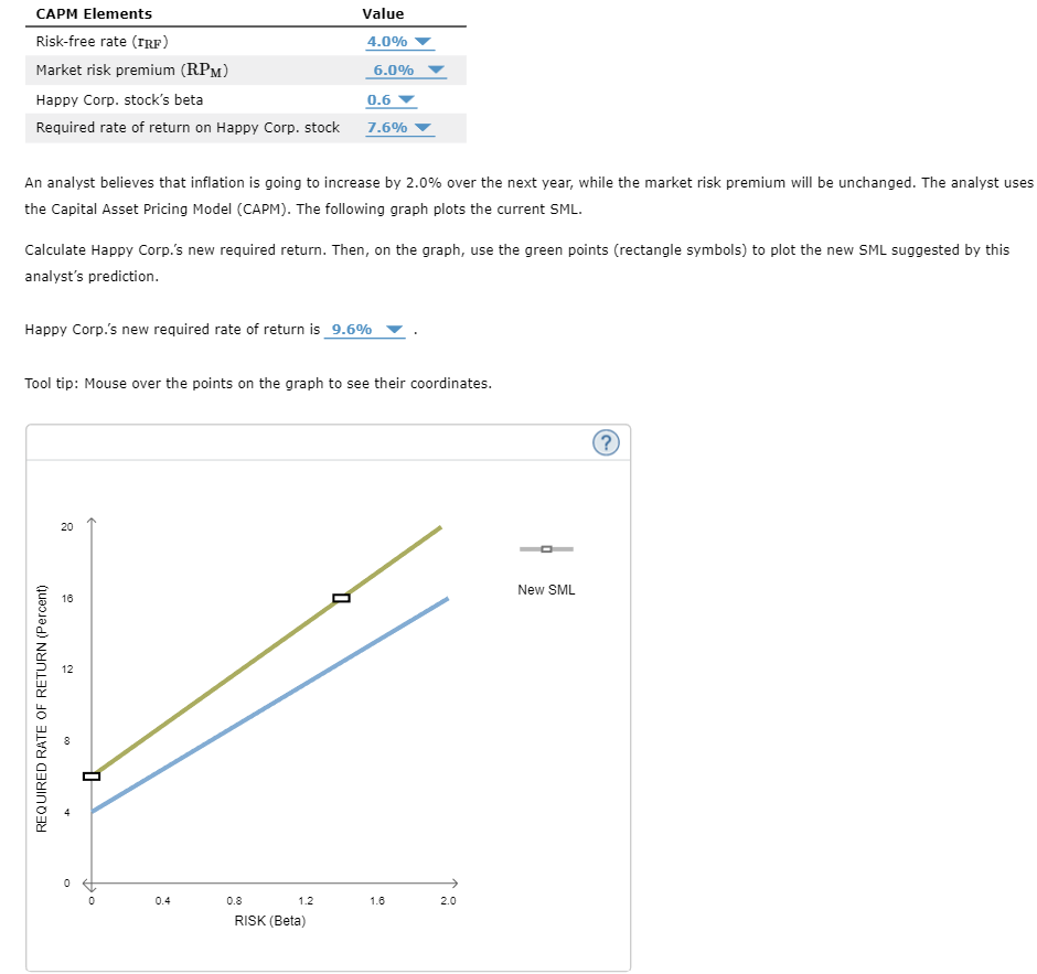 Need help with the graph. An analyst believes that inflation is going