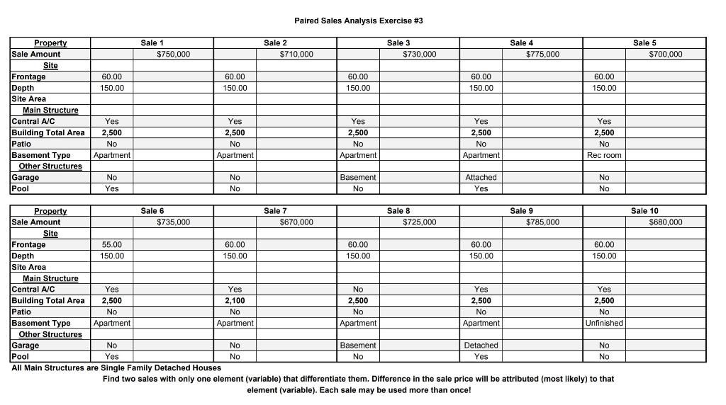 the Course Companion. Your response must be in the table form similar