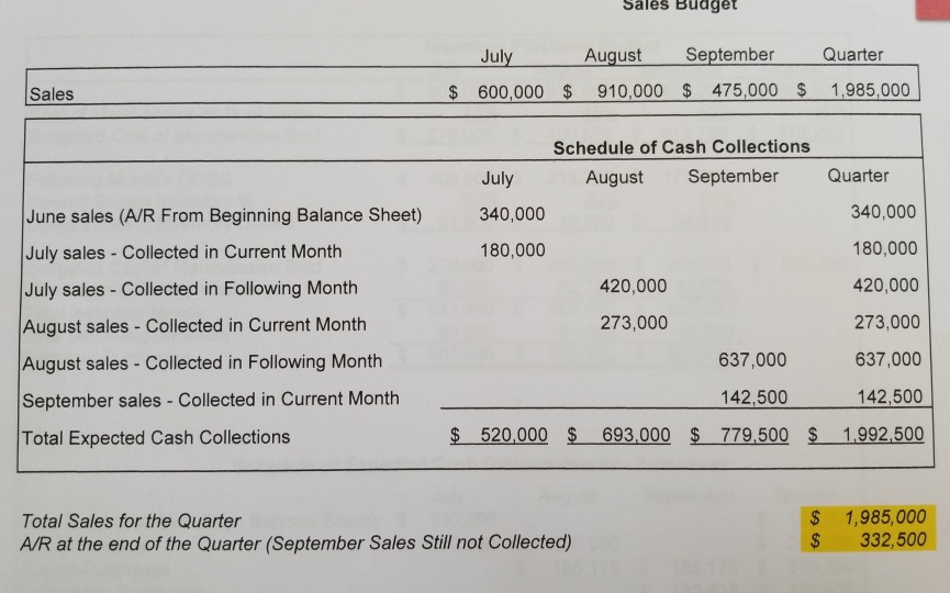 Using the budget project you just completed, create a PowerPoint or Word