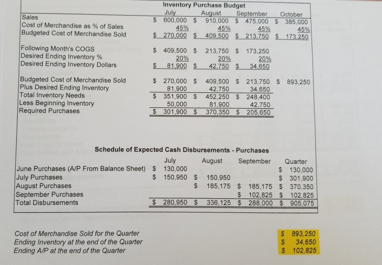 Document presentation that will serve as an executive brief to the organization's
