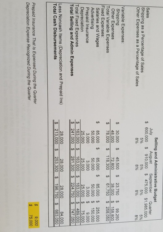 leadership team. The presentation should include an overview of the budgets and