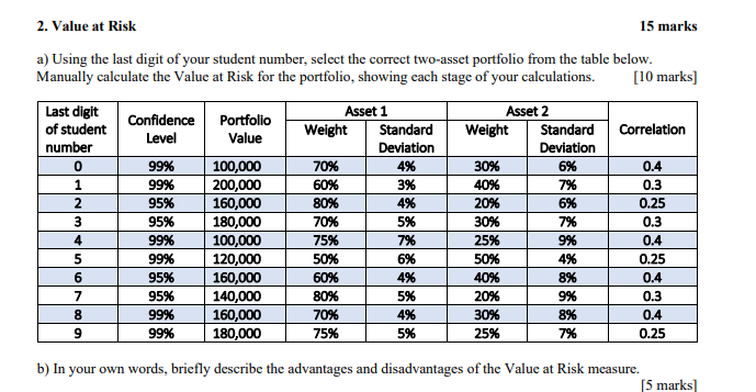  select number 5 2. Value at Risk 15 marks a) Using