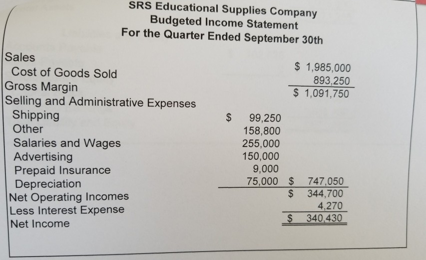 and note any large variances. 2. Explain two variances that might cause