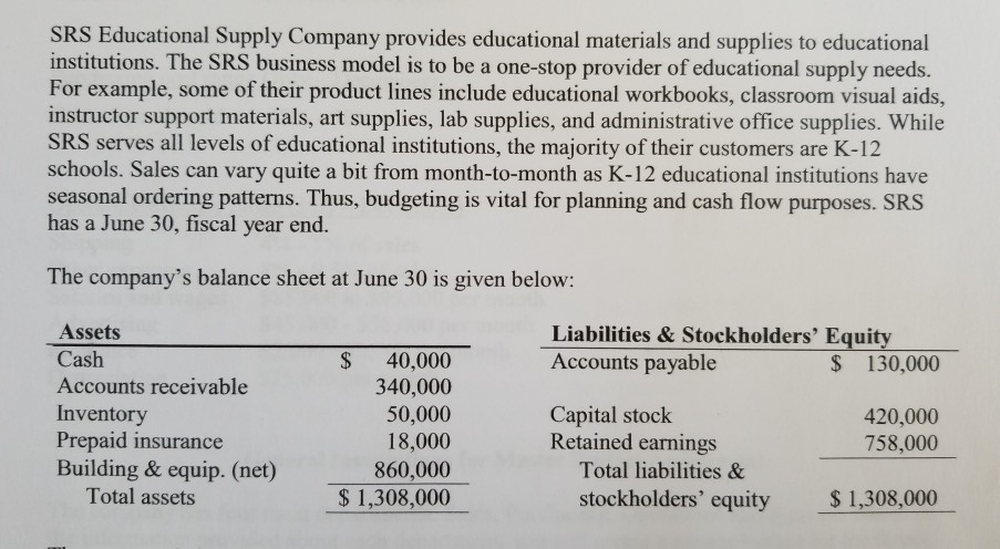 which you briefly summarize all budgets. Include all supporting documentation as addendums