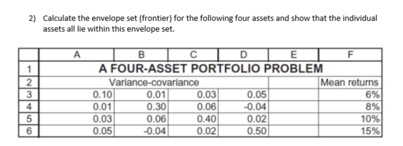 4. Calculate the envelope set for the four assets below and show