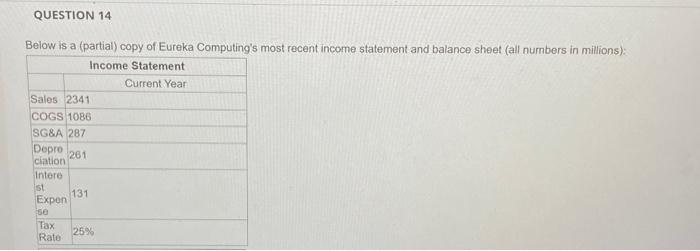  Below is a (partial) copy of Eureka Computing's most recent income