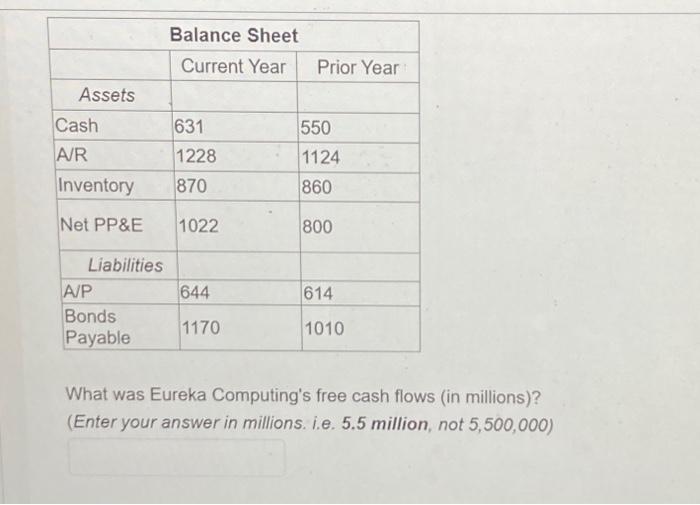 statement and balance sheet (all numbers in millions): What was Eureka Computing's