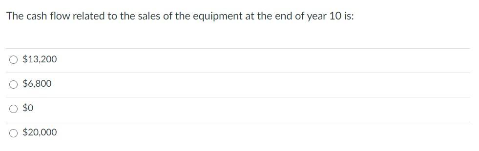 revenue from new product 8 9 old product sales (units) 10 unit