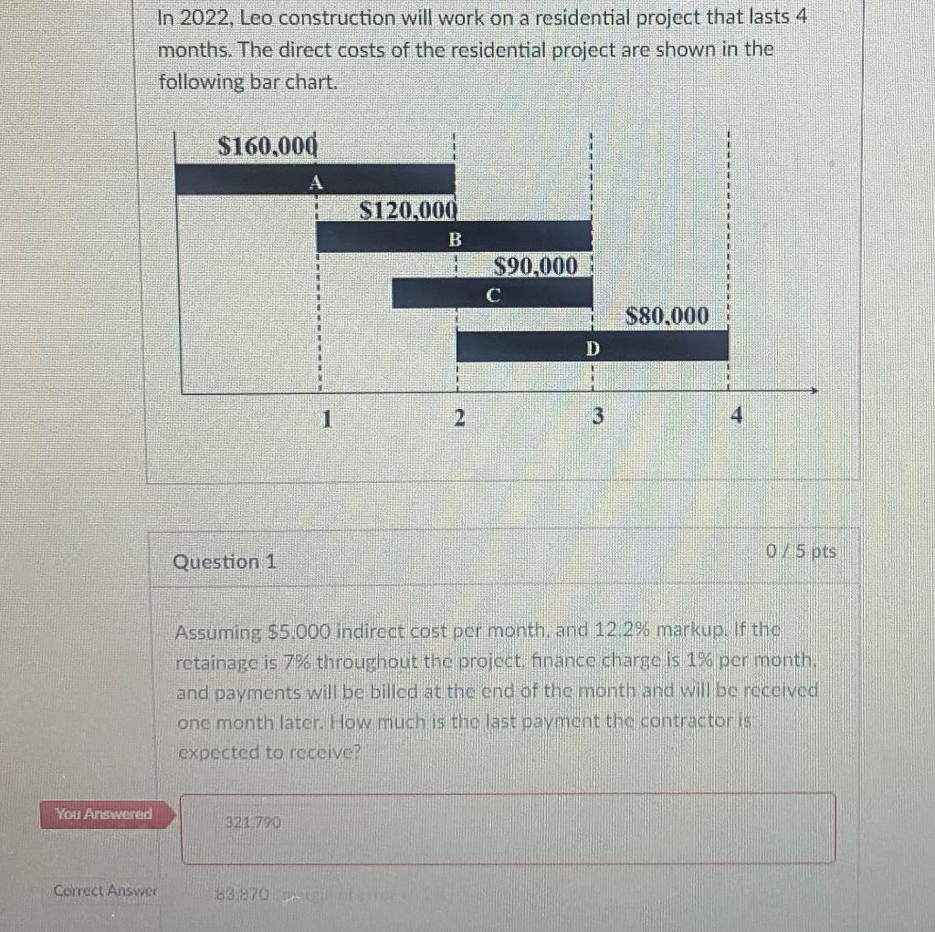 In 2022 , Leo construction will work on a residential project