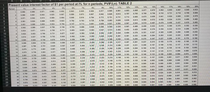 interest and the current market rate of interest is 6%, what should