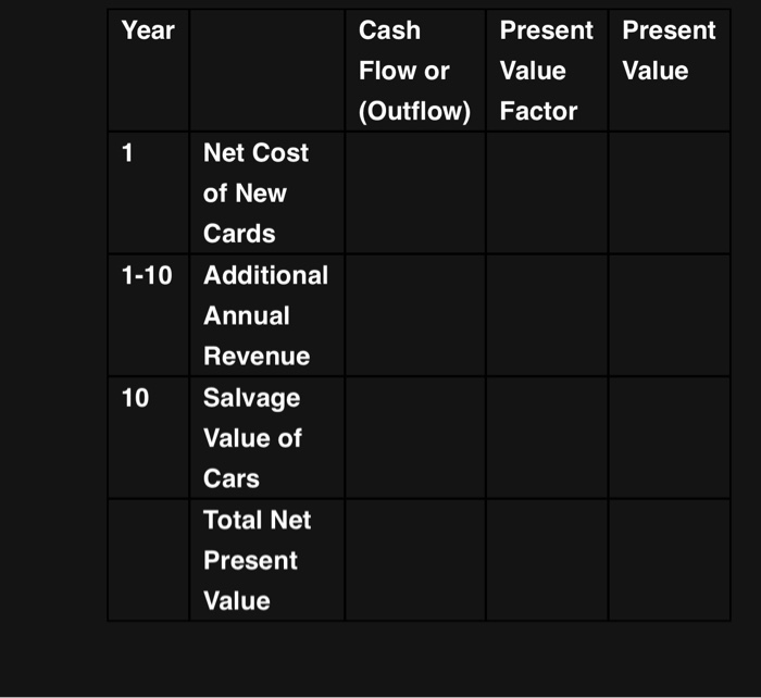 you #4. (10 points) Net Present Value Problem Ch. 16 Six Flags