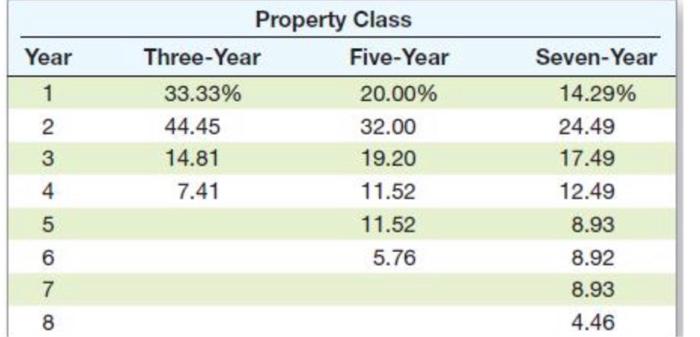 cost of $780,000. The device will be used in a five-year project