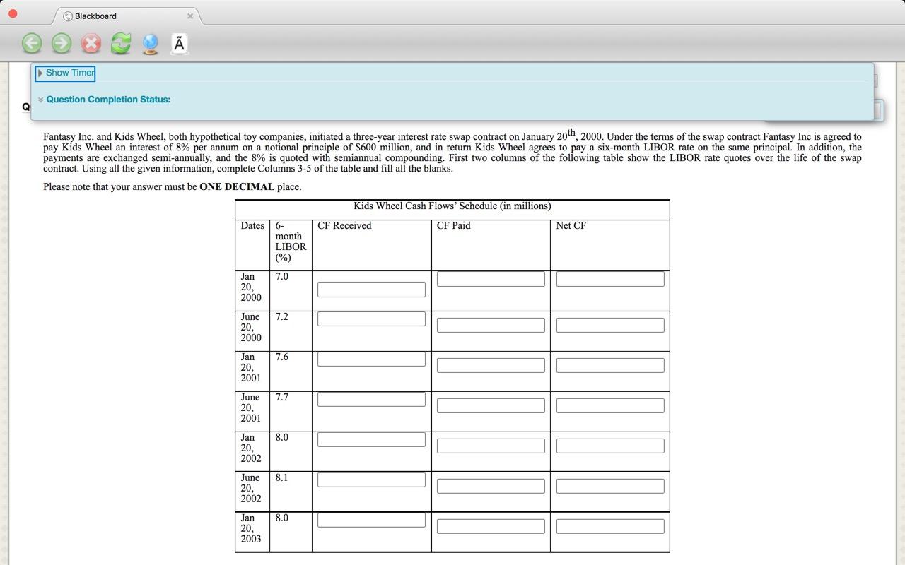  Blackboard Show Timer Question Completion Status: Q Fantasy Inc. and Kids