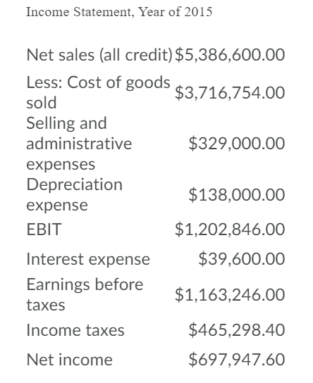 goods sold and a 365-day year, calculate Days of Sales in Inventory