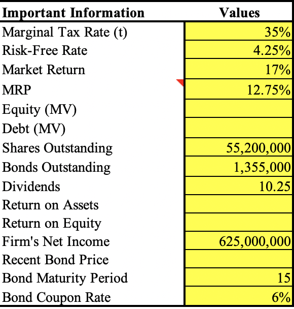 completed it in the begining, but I think is wrong because I