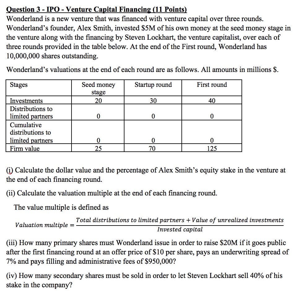Question 3 - IPO - Venture Capital Financing (11 Points) Wonderland