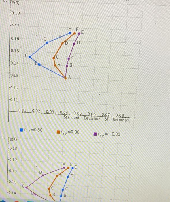 portfolio having a correlation coefficient of 0.80 under the conditions given below.