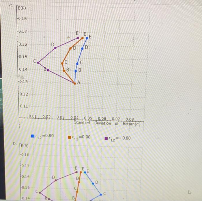 Do not round intermediate calculations. Round your answers to four decimal places