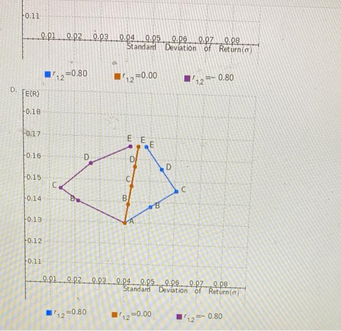 a. w 1.00 Expected return of a two-stock portfolio Expected standard deviation