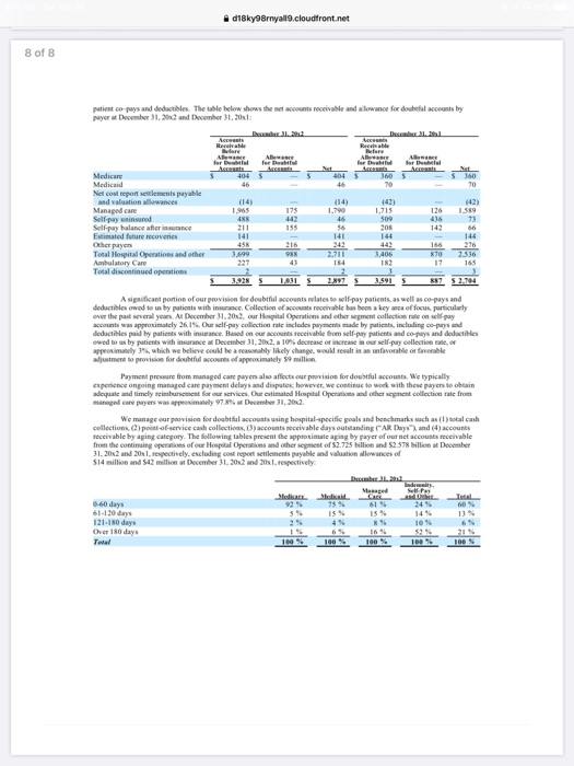 firm describes itself as a diversified healthcare services company. They operate regionally