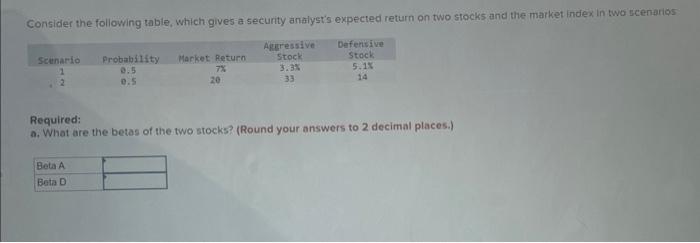  Consider the following table, which gives a security analyst's expected return