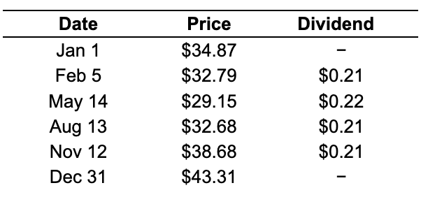Using the data in the table to the right, calculate the return