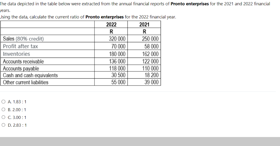  he data depicted in the table below were extracted from the