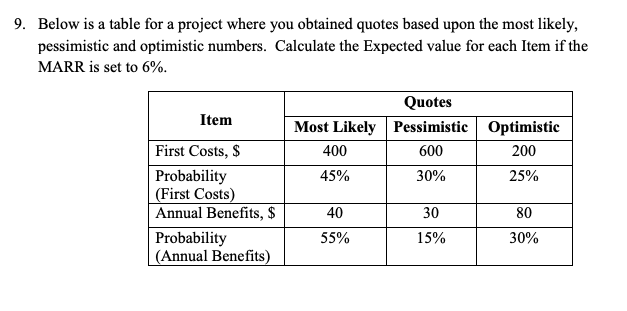 9. Below is a table for a project where you obtained
