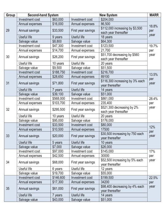 examples on how to use spreadsheets to solve specific economics problems:example 4-2,