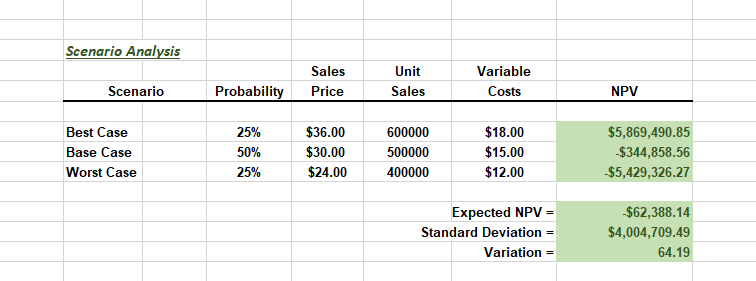 having a bit of trouble. Here's the prompt for the assignment: A