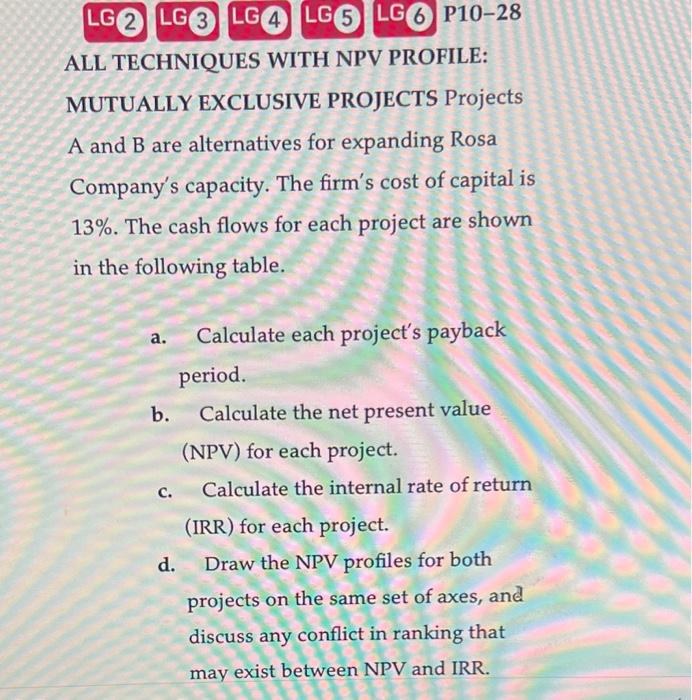 please include graph and formulas ALL TECHNIQUES WITH NPV PROFILE: MUTUALLY EXCLUSIVE