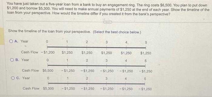  How would the timeline differ if you created it from the