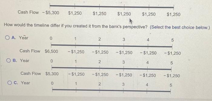 bank's perspective? (Select the best choice be) You have just taken out